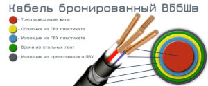 Компания по продаже кабеля «Москабель»